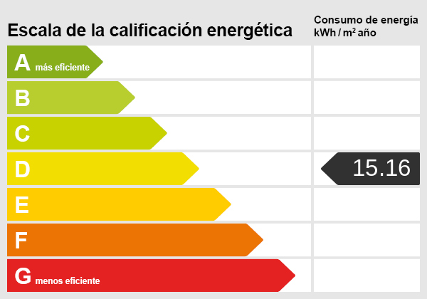 Energy scale