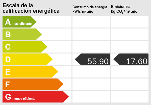 Energieskala
