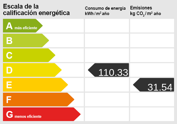Escala energética