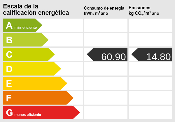 Energy certificate