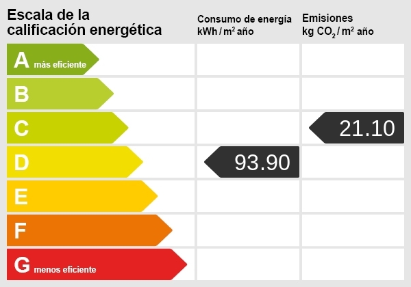 Energy certificate