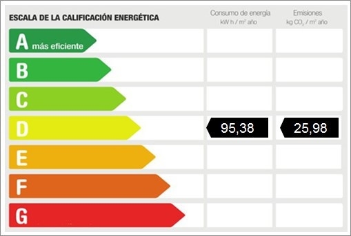 Energy certificate