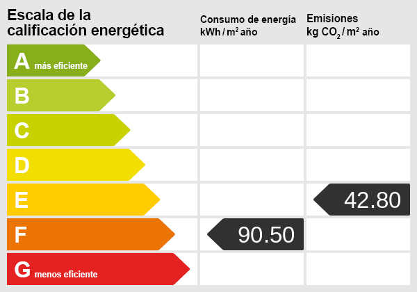 Energiezertifikat