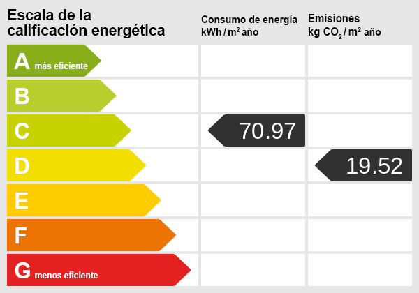 Energiezertifikat