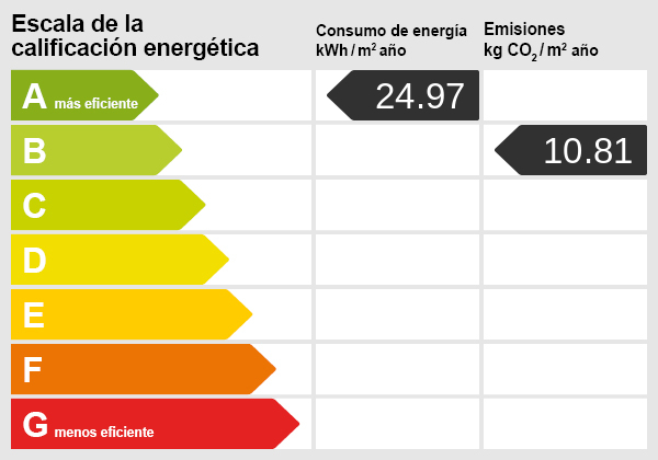 Energy certificate