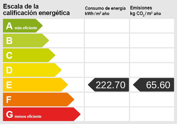 Energy certification