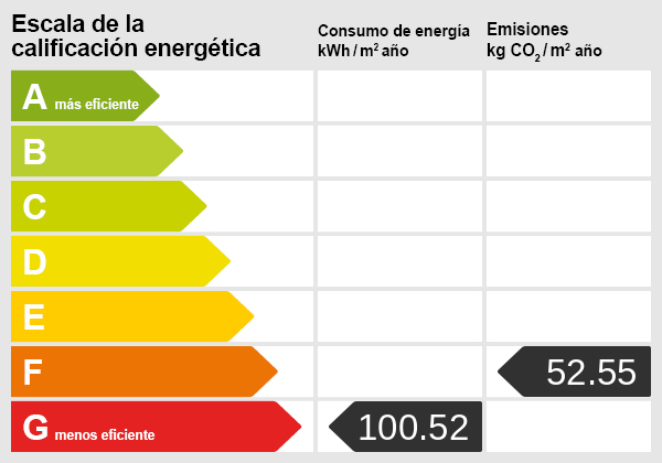 Energy scale