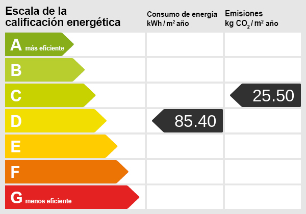 Energy scale