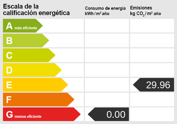 Energieskala