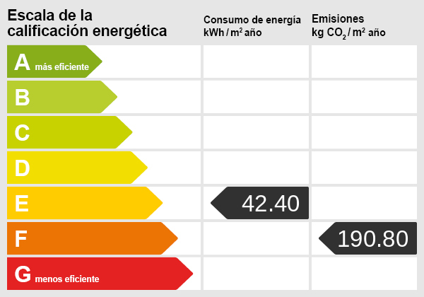 Energy certificate