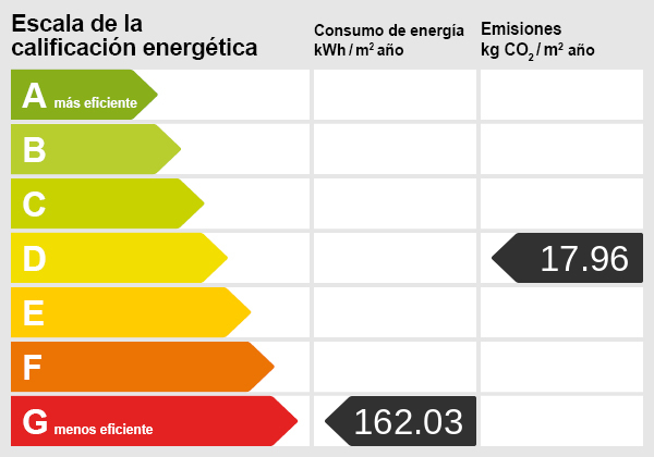 Energy scale