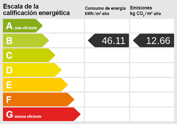 Energieskala