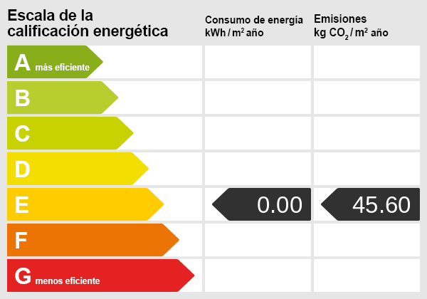 Energy certificate