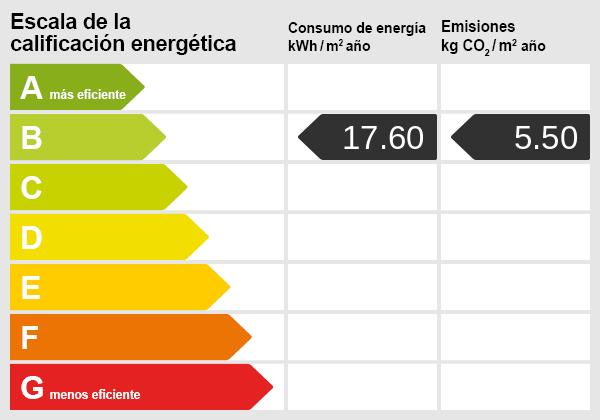 Energy scale