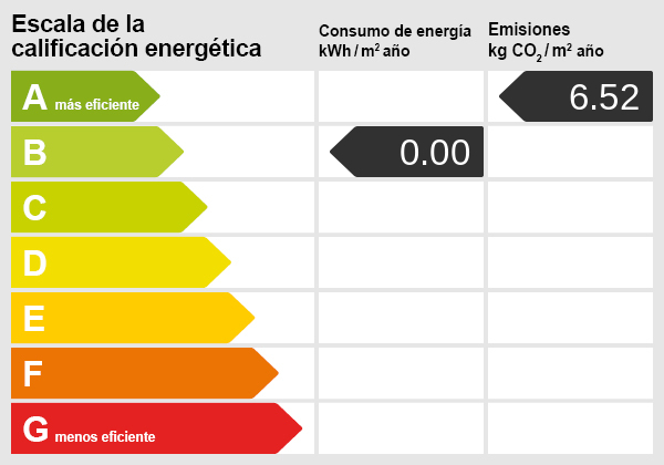 Energy certificate
