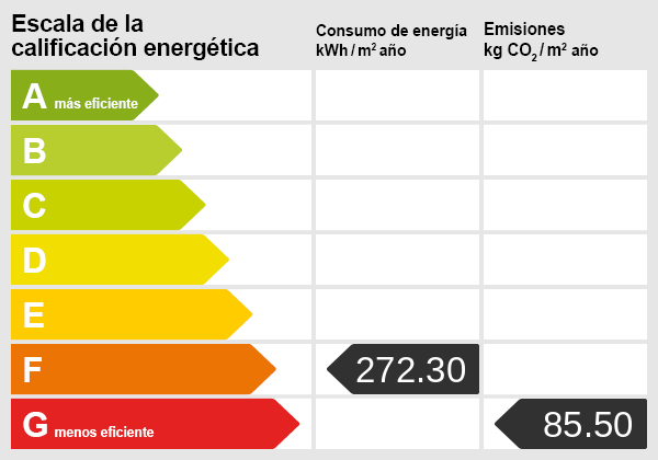 Energy certificate