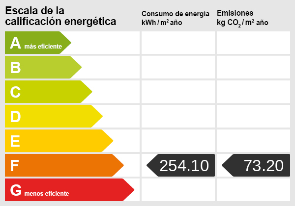 Energiezertifikat