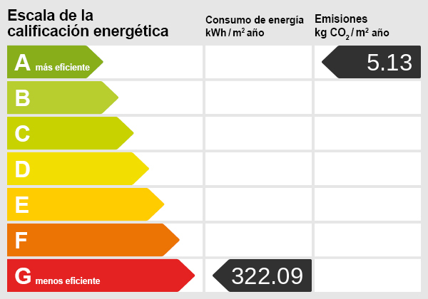 Energy certificate