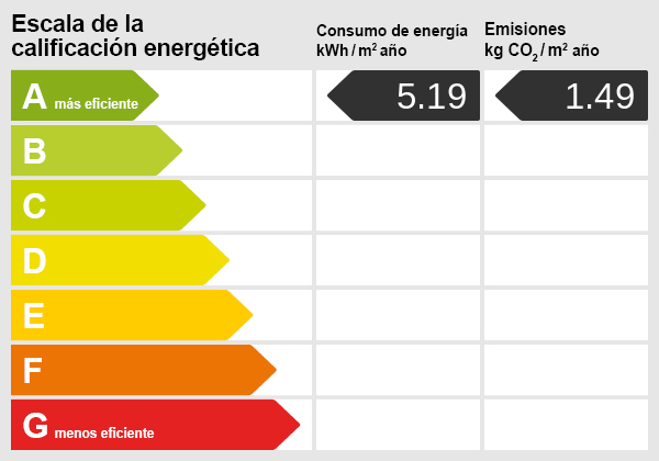Energy rating scale
