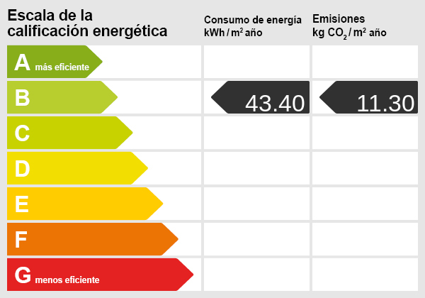 Certificado energético