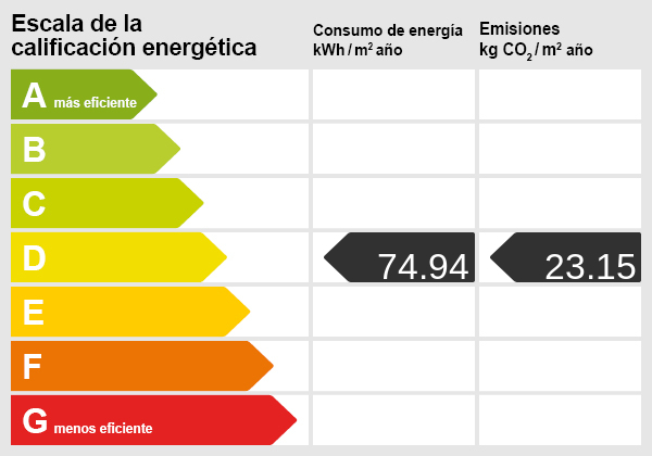 Energy scale