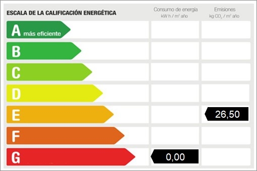 Energy certificate